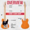 imageLyxPro 30 Electric Guitar Left Hand TL Series FullSize Paulownia Wood Body 3Ply Pickguard CShape Neck Ashtray Bridge Quality Gear Tuners 3Way Switch ampamp VolumeTone Controls 2 Picks GreenMahogany
