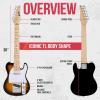 imageLyxPro 30 Electric Guitar Left Hand TL Series FullSize Paulownia Wood Body 3Ply Pickguard CShape Neck Ashtray Bridge Quality Gear Tuners 3Way Switch ampamp VolumeTone Controls 2 Picks GreenSunburst
